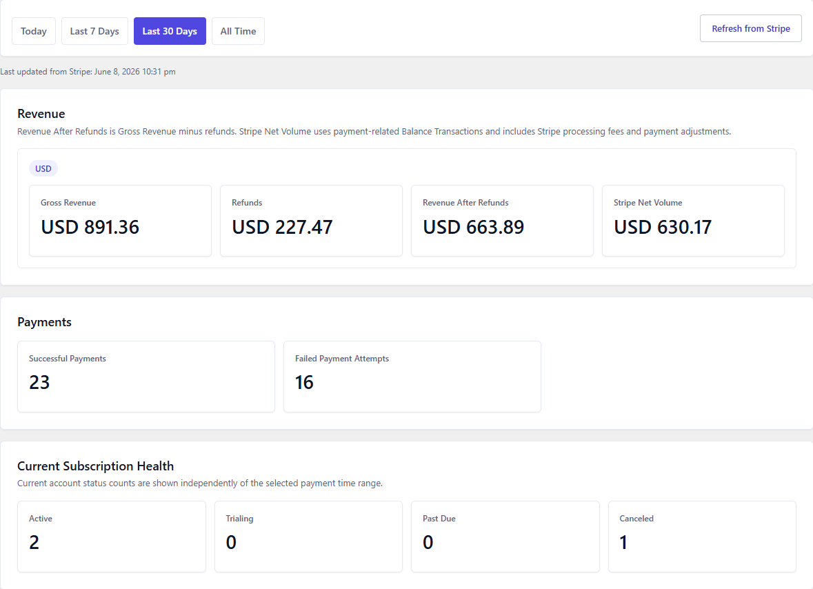 PayPress analytics dashboard
