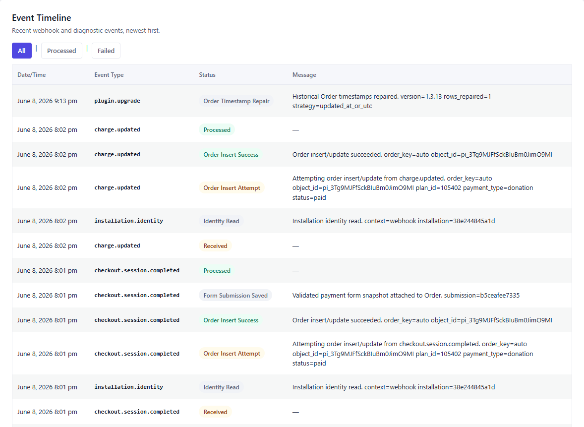 PayPress event timeline showing recent webhook and diagnostic events