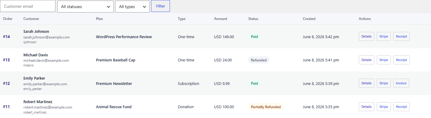 PayPress orders table showing customers, plans, amounts and statuses
